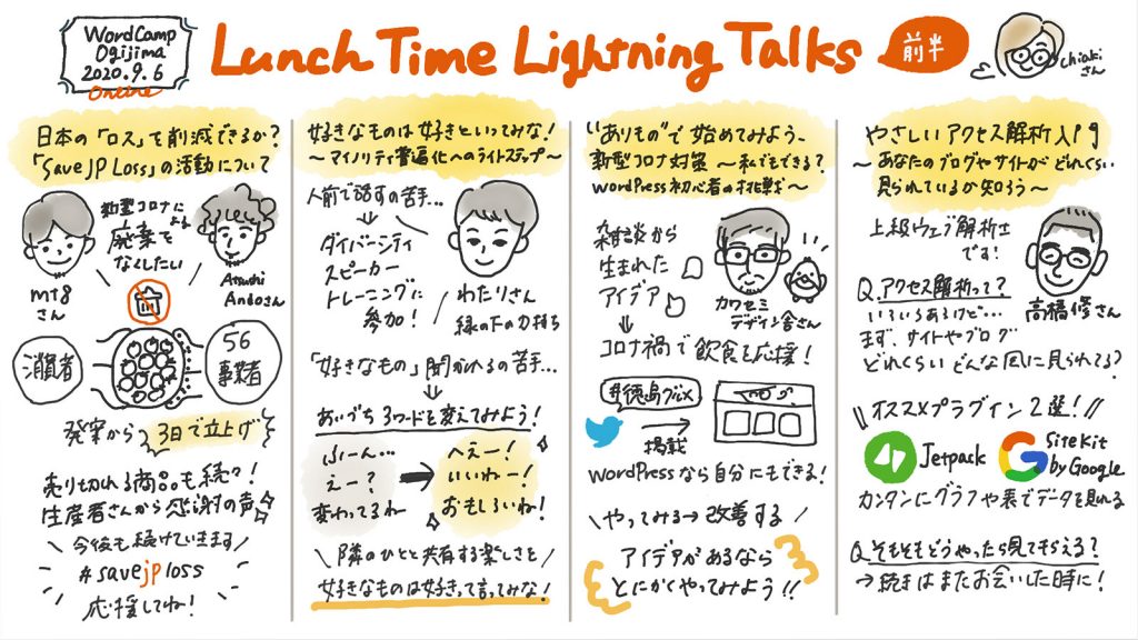 WordCamp Ogijima 2020の「ランチタイム・ライトニングトークス（前半）」のグラフィックレポート。4つのLT内容を4列に描いている。1.「日本の「ロス」を削減できるか？「Save JP Loss」の活動について」mt8さんと Atsushi Ando さん。新型コロナによる廃棄をなくしたい！56の事業者と消費者をつなぐ。発案から3日で立ち上げ！ 売り切れる商品も続々で生産者さんかた感謝の声。#savelossjp 今後も続けていきます。応援してね！ 2.「好きなものは好きといってみな！～マイノリティ普遍化へのライトステップ～」縁の下の力持ちの わたりさん。人前で話すのが苦手でダイバーシティスピーカートレーニングに参加！ 「好きなもの」を聞かれるのが苦手だった…あいづち3ワードを変えてみよう！「ふーん、えー？、代わってるね」を「へえー！ いいねー！ おもしろいね！」に。隣の人と共有する楽しさを。好きなものは好きって言ってみな！ 3.「“ありもの”で始めてみよう、新型コロナ対策 ～私でもできる？WordPress初心者の挑戦～」カワセミデザイン舎さん。雑談から生まれたアイデアをコロナ禍で飲食の応援に転用。「#徳島グルメ」とツイートするとサイトに掲載される。WordPressなら自分にもできる！ やってみて改善していく。アイデアがあるならとにかくやってみよう！ 4.「やさしいアクセス解析入門　〜あなたのブログやサイトがどのくらい見られているか知ろう〜」上級ウェブ解析士の高橋修さん。Q アクセス解析って？ いろいろあるけど…まずサイトやブログがどれくらいどんな風に見られてる？ おすすめプラグイン2選：Jetpack と Site Kit by Google 簡単にグラフや表でデータを見れる。Q,そもそもどうやったら見てもらえる？ 続きはまたお会いした時に！