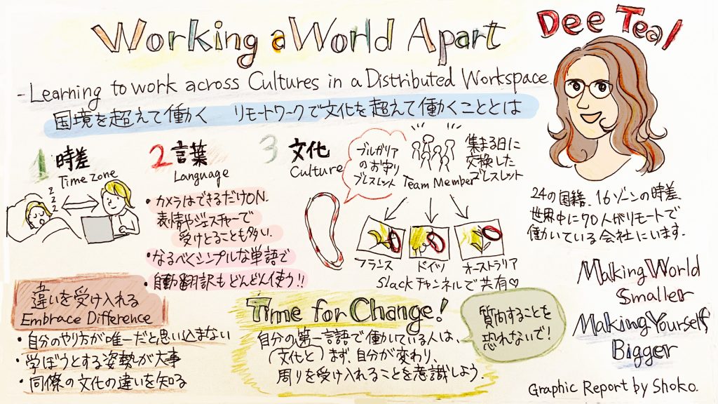 WordCamp Ogijima 2020の「Working a World Apart: Navigating Remote Working Professional Relationships国境を超えて働く – リモートワークで文化を超えて働くこととは」のグラフィックレポート。