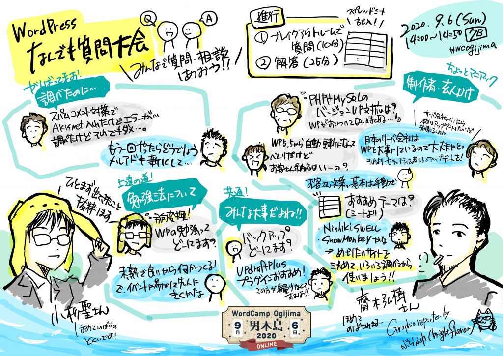 WordCamp Ogijima 2020の「WordPressなんでも質問大会」のグラフィックレポート。